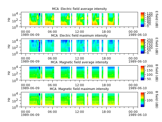 ak_h1_mca_19890609_v02.cdf.png
