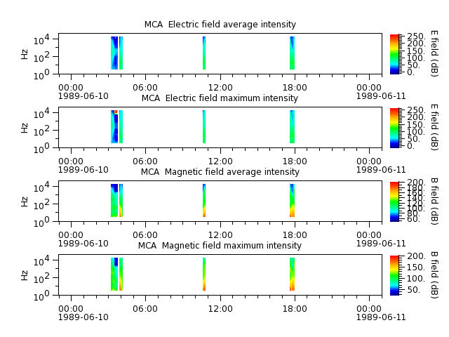 ak_h1_mca_19890610_v02.cdf.png