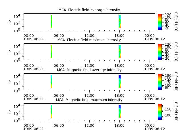 ak_h1_mca_19890611_v02.cdf.png