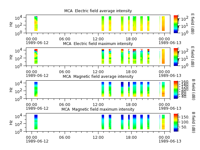 ak_h1_mca_19890612_v02.cdf.png