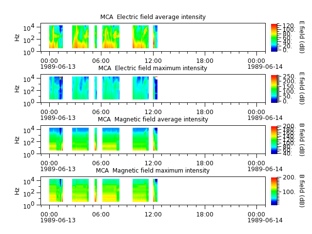 ak_h1_mca_19890613_v02.cdf.png