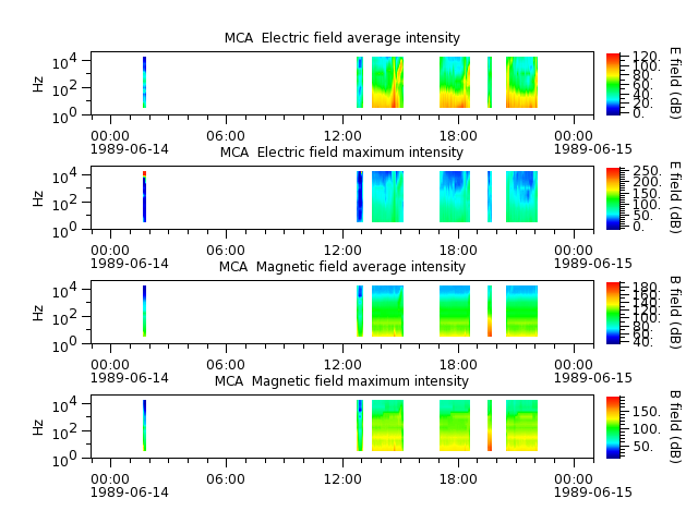 ak_h1_mca_19890614_v02.cdf.png