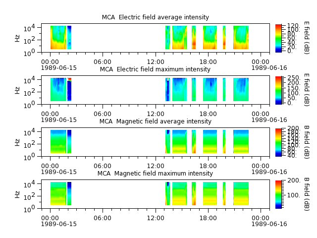 ak_h1_mca_19890615_v02.cdf.png
