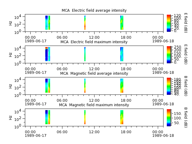 ak_h1_mca_19890617_v02.cdf.png