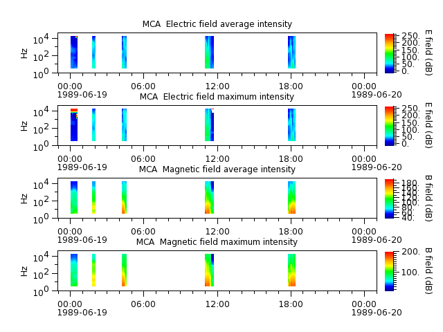 ak_h1_mca_19890619_v02.cdf.png