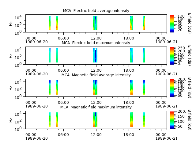 ak_h1_mca_19890620_v02.cdf.png