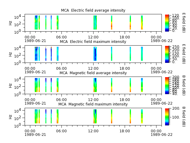 ak_h1_mca_19890621_v02.cdf.png