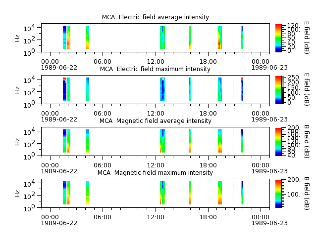 ak_h1_mca_19890622_v02.cdf.png