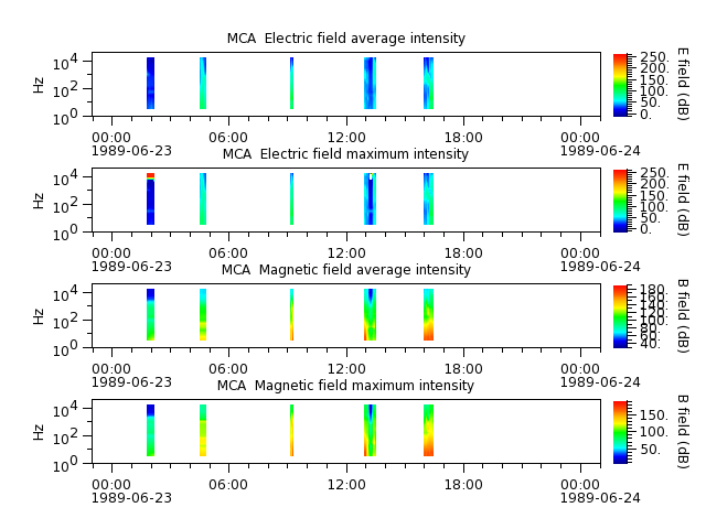 ak_h1_mca_19890623_v02.cdf.png