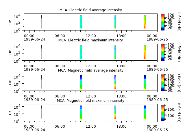 ak_h1_mca_19890624_v02.cdf.png