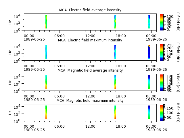 ak_h1_mca_19890625_v02.cdf.png