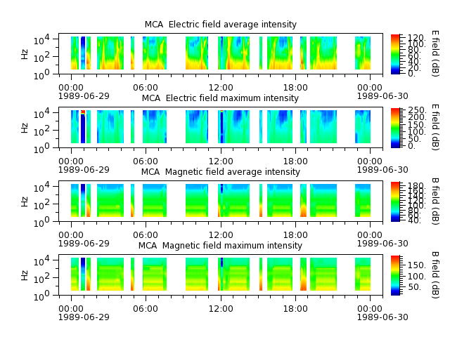 ak_h1_mca_19890629_v02.cdf.png