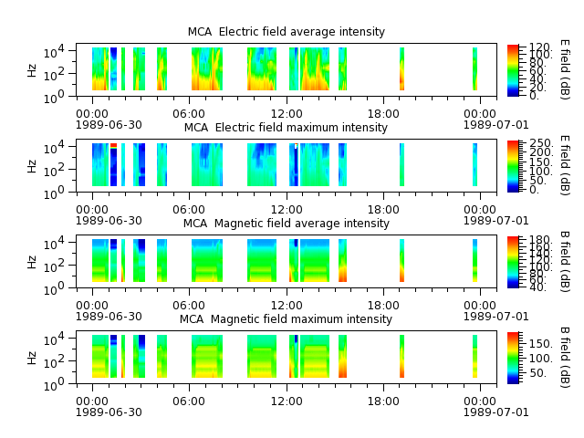 ak_h1_mca_19890630_v02.cdf.png
