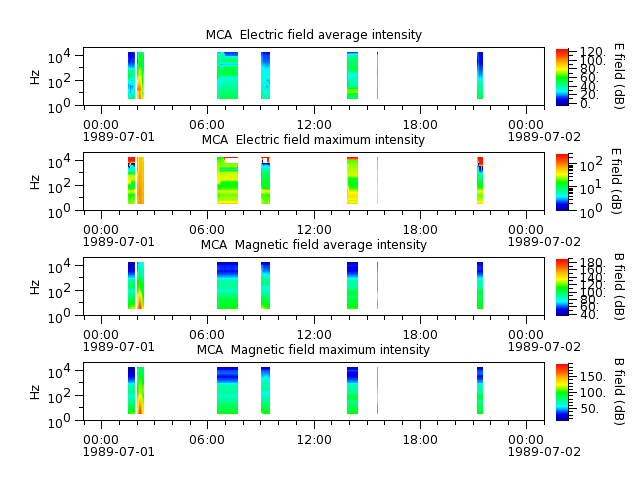 ak_h1_mca_19890701_v02.cdf.png