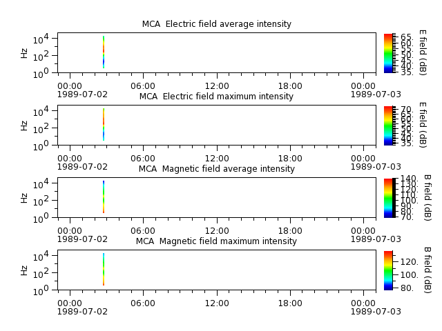 ak_h1_mca_19890702_v02.cdf.png