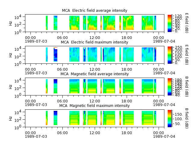 ak_h1_mca_19890703_v02.cdf.png