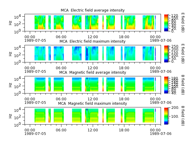 ak_h1_mca_19890705_v02.cdf.png