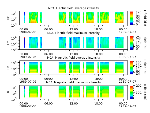 ak_h1_mca_19890706_v02.cdf.png