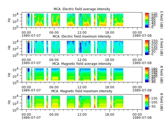 ak_h1_mca_19890707_v02.cdf.png