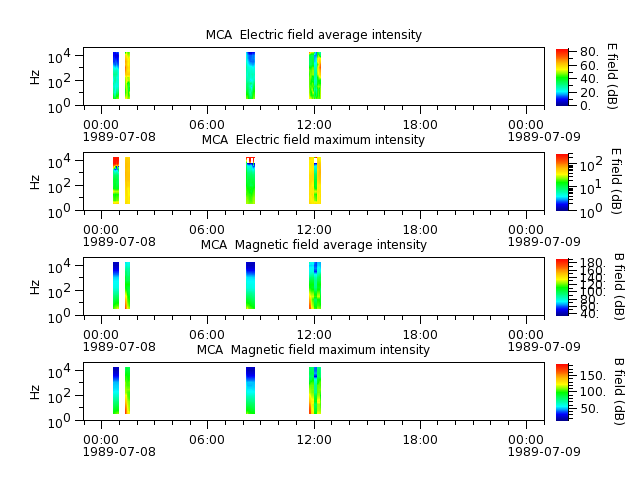 ak_h1_mca_19890708_v02.cdf.png