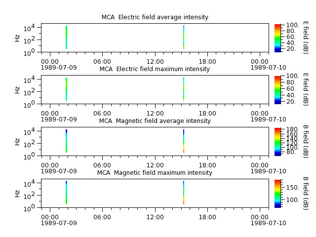 ak_h1_mca_19890709_v02.cdf.png