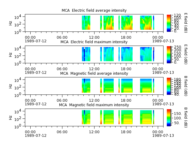 ak_h1_mca_19890712_v02.cdf.png