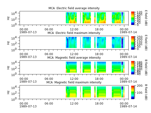 ak_h1_mca_19890713_v02.cdf.png