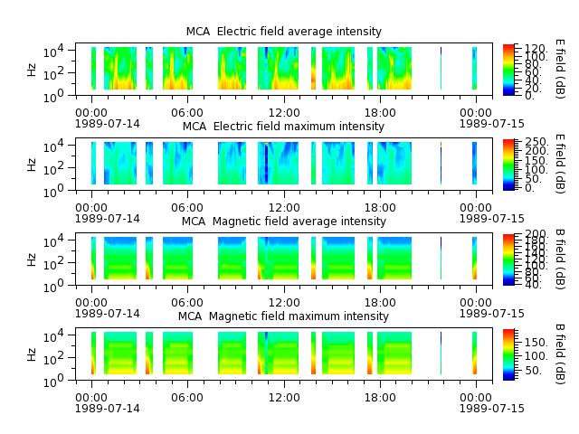 ak_h1_mca_19890714_v02.cdf.png