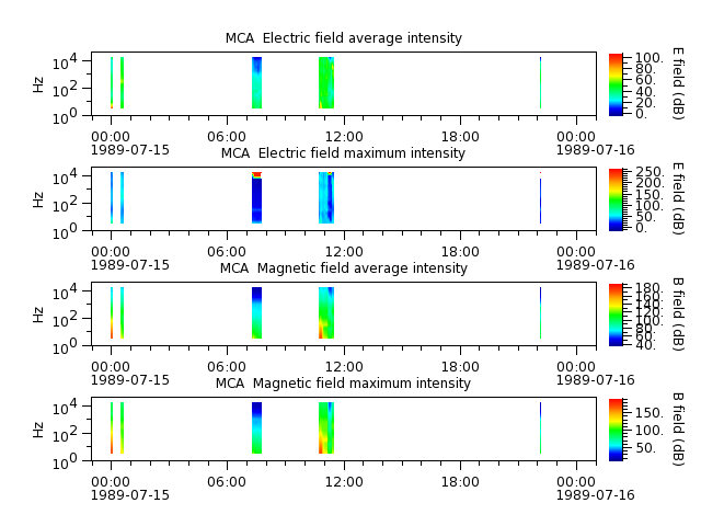 ak_h1_mca_19890715_v02.cdf.png