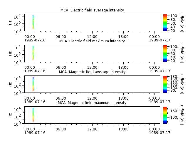 ak_h1_mca_19890716_v02.cdf.png