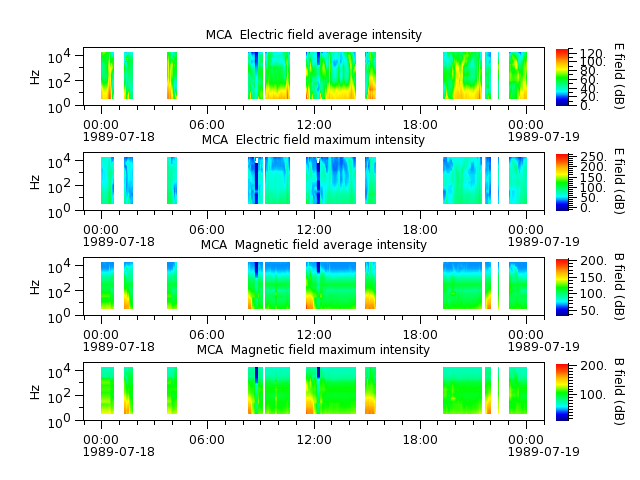 ak_h1_mca_19890718_v02.cdf.png