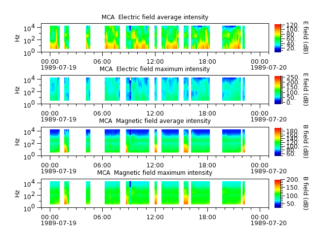 ak_h1_mca_19890719_v02.cdf.png