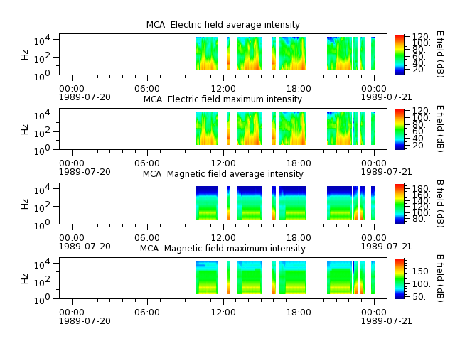 ak_h1_mca_19890720_v02.cdf.png