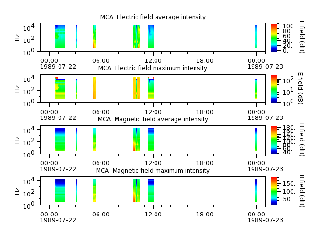 ak_h1_mca_19890722_v02.cdf.png