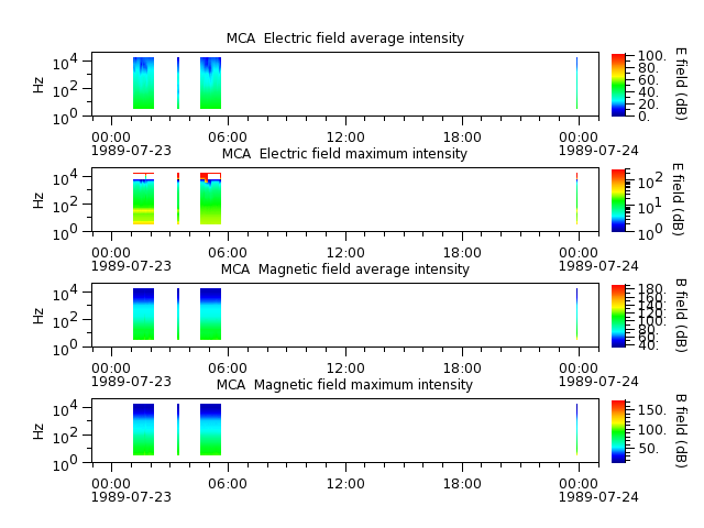 ak_h1_mca_19890723_v02.cdf.png