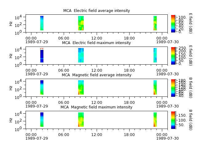 ak_h1_mca_19890729_v02.cdf.png