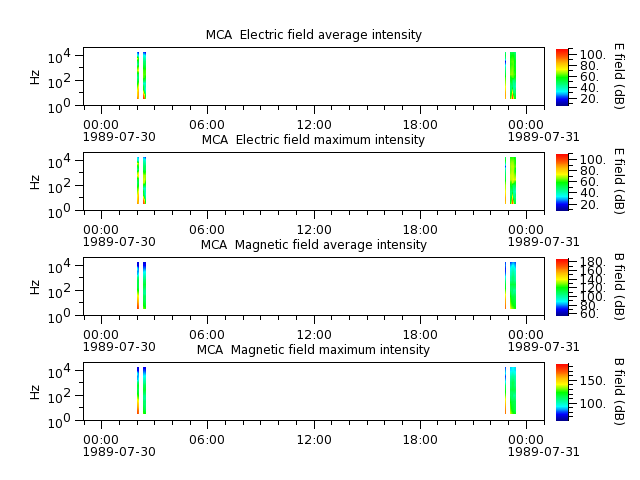 ak_h1_mca_19890730_v02.cdf.png