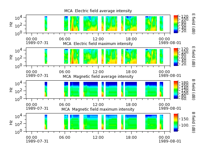 ak_h1_mca_19890731_v02.cdf.png