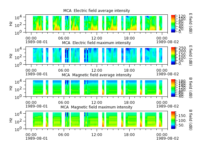 ak_h1_mca_19890801_v02.cdf.png