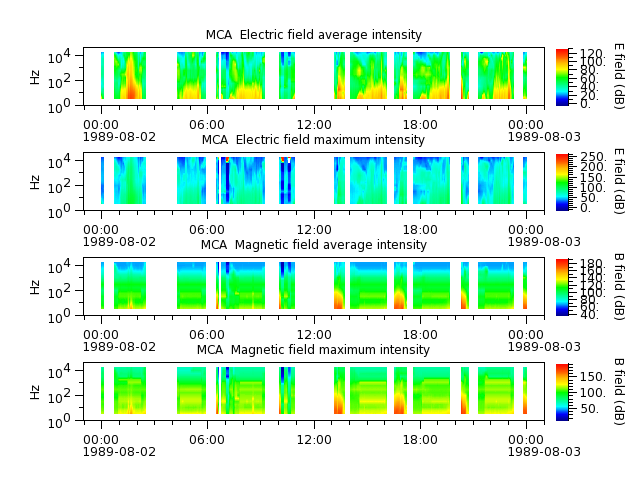 ak_h1_mca_19890802_v02.cdf.png