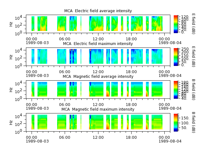 ak_h1_mca_19890803_v02.cdf.png