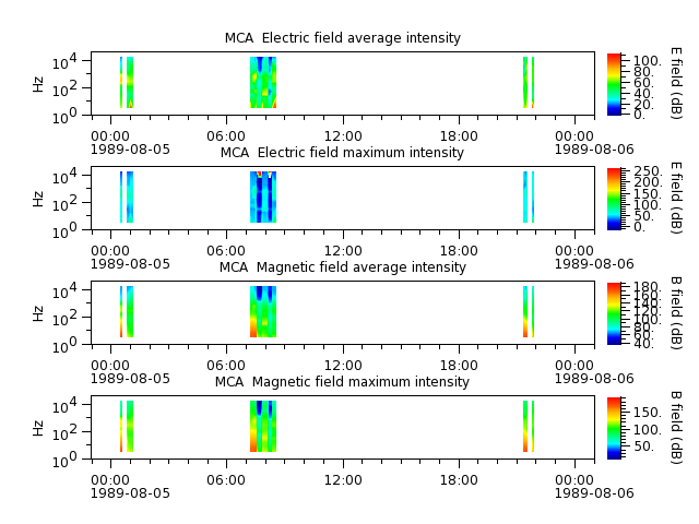 ak_h1_mca_19890805_v02.cdf.png