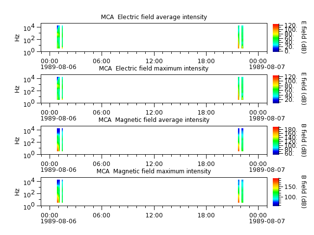 ak_h1_mca_19890806_v02.cdf.png