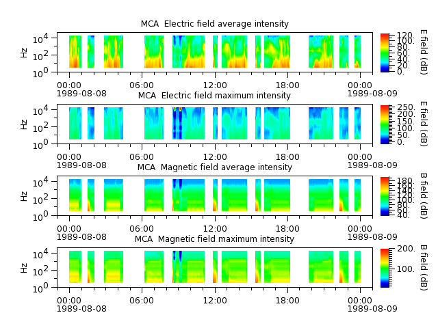 ak_h1_mca_19890808_v02.cdf.png
