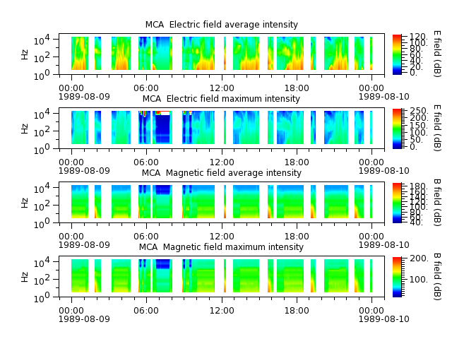 ak_h1_mca_19890809_v02.cdf.png