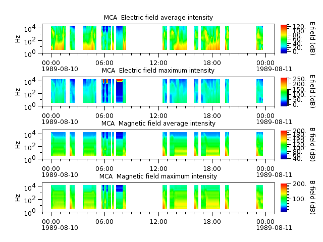 ak_h1_mca_19890810_v02.cdf.png