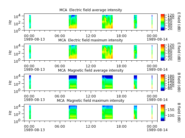 ak_h1_mca_19890813_v02.cdf.png