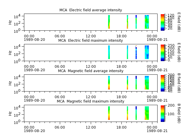 ak_h1_mca_19890820_v02.cdf.png