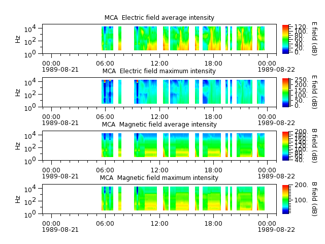 ak_h1_mca_19890821_v02.cdf.png