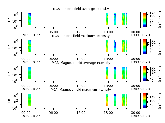 ak_h1_mca_19890827_v02.cdf.png